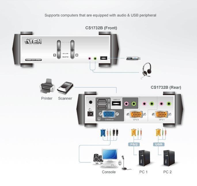 ASLI - KVM SWITCHES - ATEN - 2-PORT USB 2.0 KVMP SWITCH WITH OSD