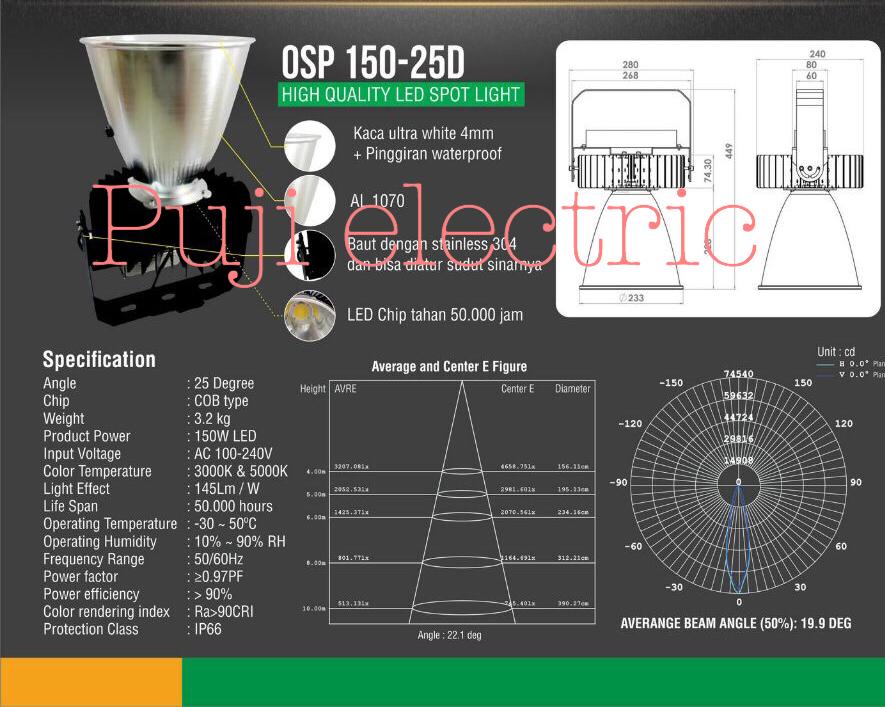 lampu led sorot cumi 150 watt / lampu ikan / lampu cumi