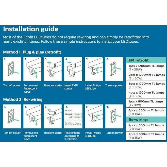 SPECIAL!! PHILIPS LED Tube Ecofit 1200Mm 16W 765 T8 TL LED 16 WATT