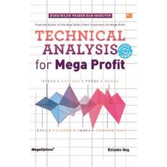 Gambar Technical Analysis for Mega Profit