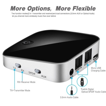 Gambar Creative Bluetooth V4.1 Transmitter and Receiver,2 in 1 WirelessAudio Adapter with Optical Toslink SPDIF and 3.5mm Stereo OutputSupport APT X Low Latency 2 Devices Pair At Once For Home or CarSound System   intl