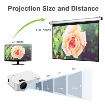 Gambar Excelvan mini LED projector 800x480 pixels 1200 lumens Home Cinematheater(US Plug)   intl
