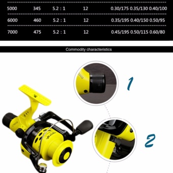 MermaidKnight Hot wheels rear brake reel flying fishing reel 12 Ball Bearing G-ratio 5.5:1 5.2:1 carretilhas de pescaria moulinet peche (2000 series) - intl