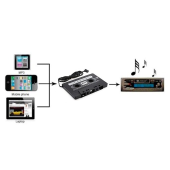 Car Cassette Casette Tape 3.5mm AUX Audio Adapter MP3 /MP4 PlayerCD For IPhone - Intl Maret 2019 - 3 Car Cassette Casette Tape 3.5mm AUX Audio Adapter MP3 /MP4 PlayerCD For iPhone - intl - 3